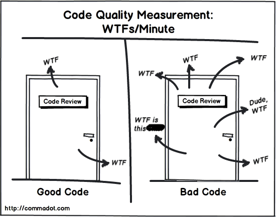 Resenha de Clean Code: Práticas Essenciais para um Código Sustentável